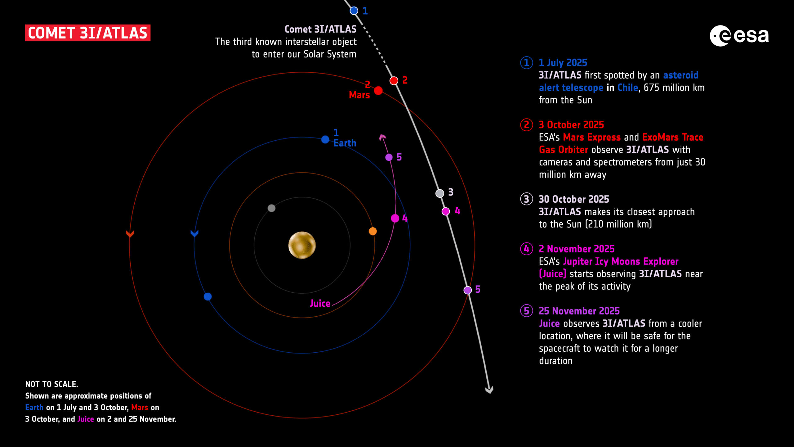 3I/ATLAS Parçalanacak mı?