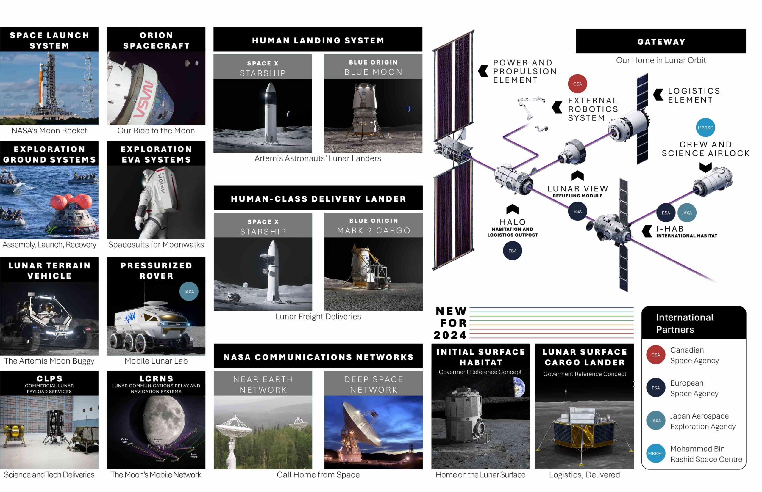 Artemis-Mimarisi-ve-Mars-Vizyonu-1-1024x662 Yıldızlara Doğru Strateji: Uzay Faaliyetleri ve Astronomi Yol Haritası Fizik-Astronomi
