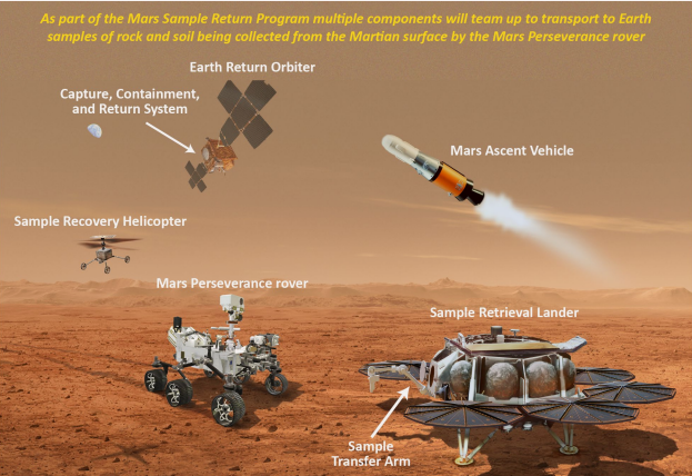 Mars-Ornek-Getirme-MSR-Programi-Stratejik-Yeniden-Yapilanma Yıldızlara Doğru Strateji: Uzay Faaliyetleri ve Astronomi Yol Haritası Fizik-Astronomi