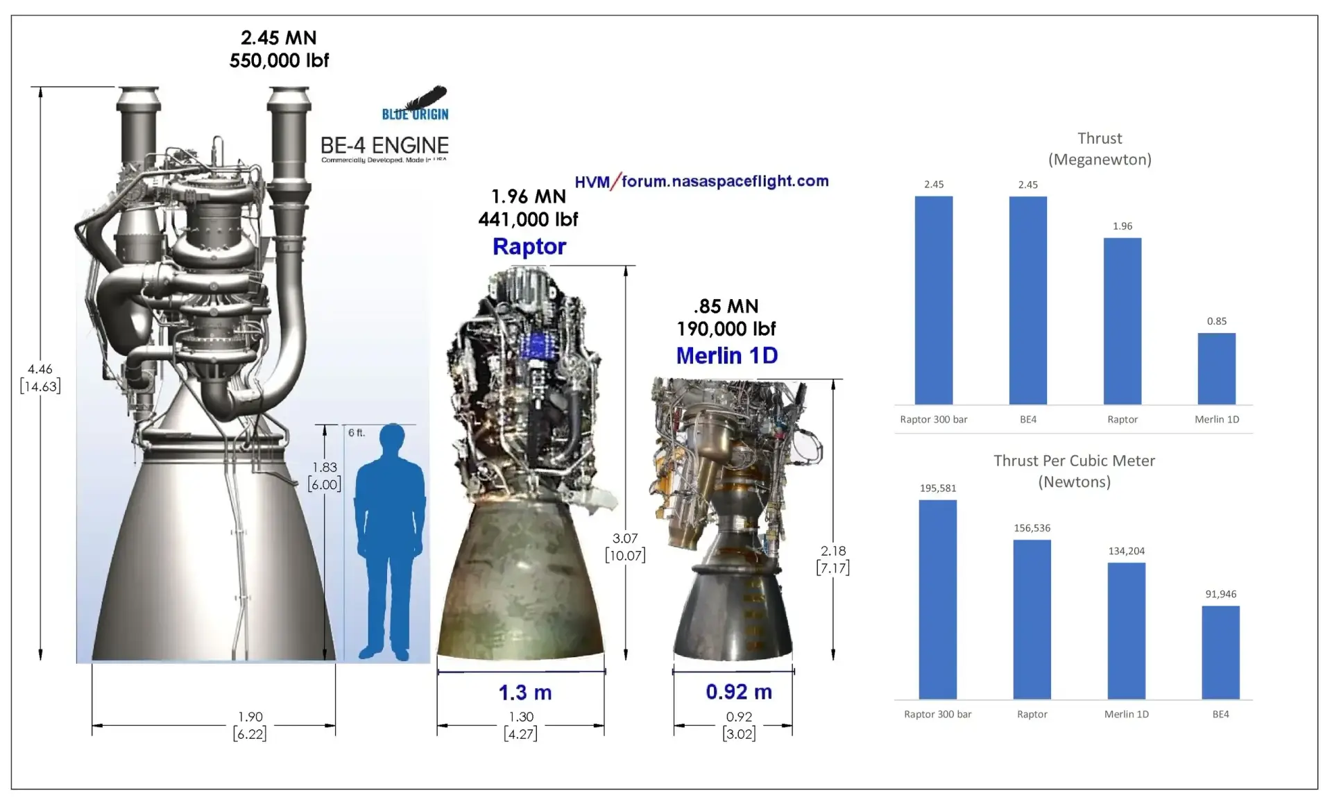motor-karsilastirma-1024x622 Yeni Nesil Roket Motorları Olan SpaceX’in Raptor’u ile Blue Origin’in BE-4’ünün Karşılaştırması Fizik-Astronomi Teknoloji
